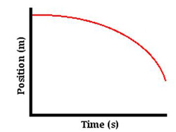 curved space graph