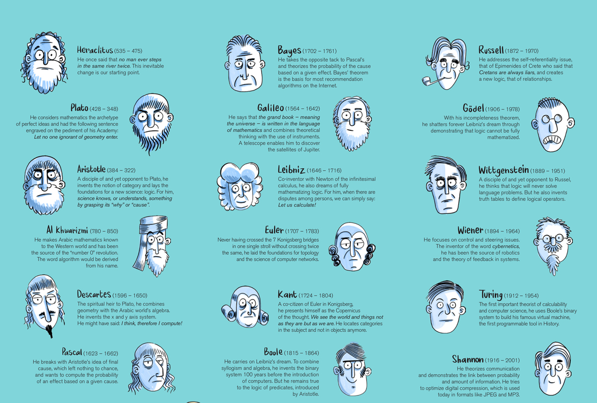 Homo Informaticus heads