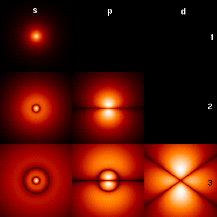 electrons